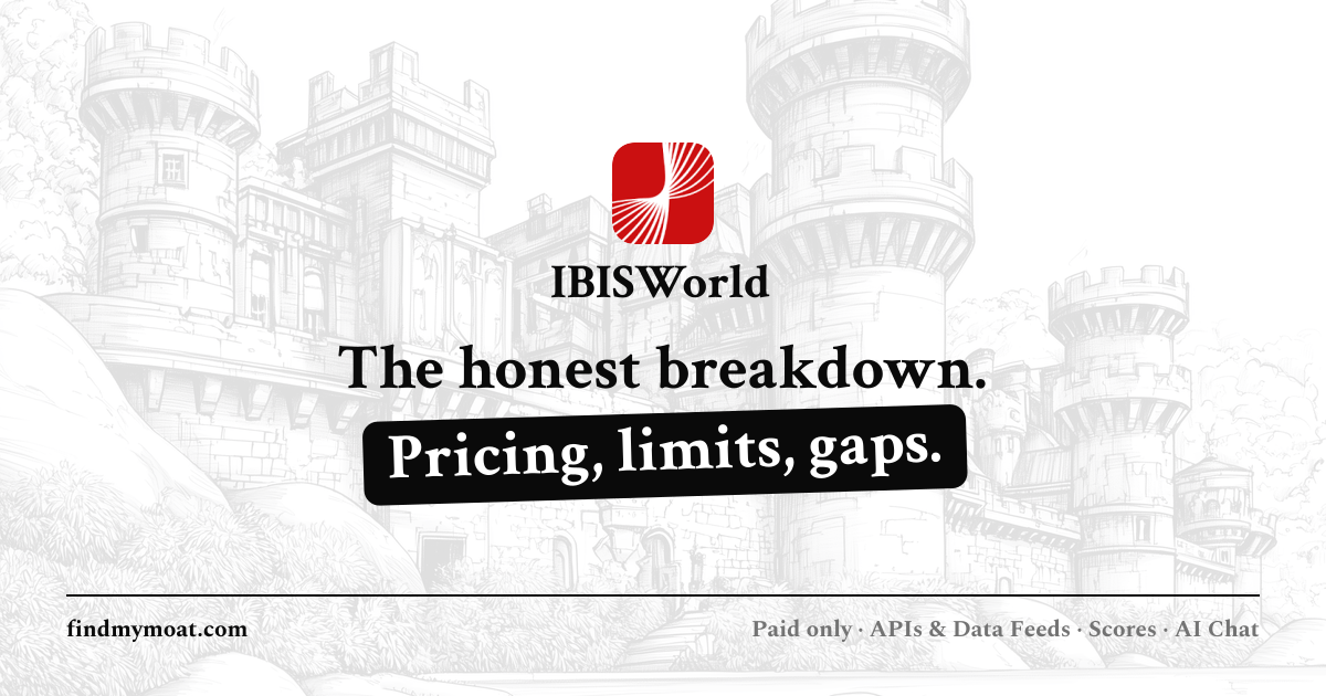 IBISWorld Review, Pricing, and Features (2026) | Find My Moat