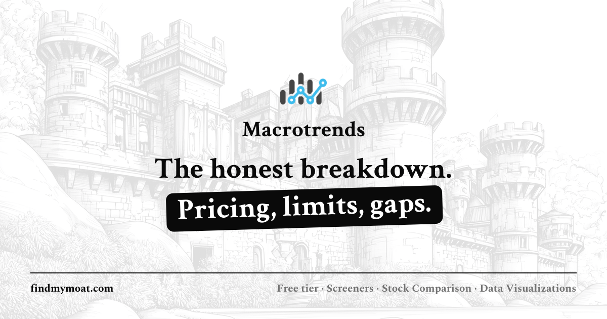 Macrotrends Review, Pricing, and Features (2026) | Find My Moat