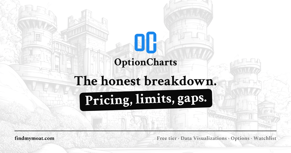 OptionCharts Review, Pricing, and Features (2026) | Find My Moat