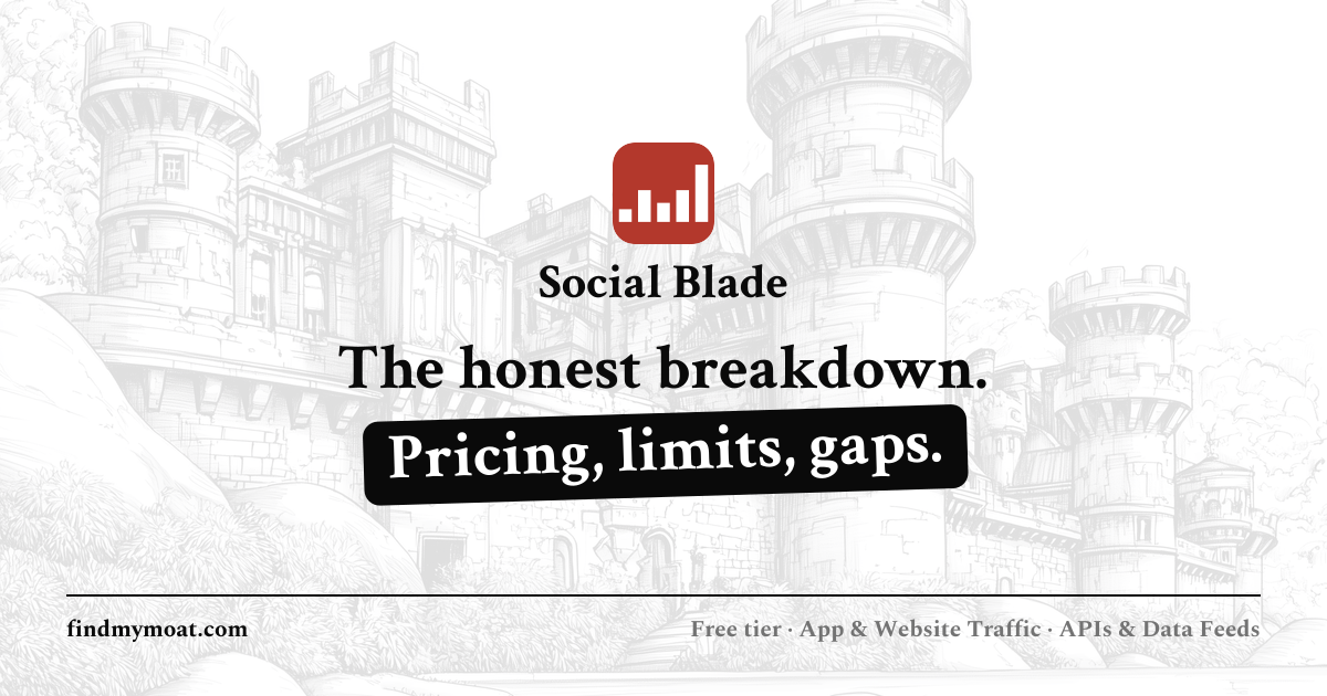 Social Blade Review, Pricing, and Features (2026) | Find My Moat