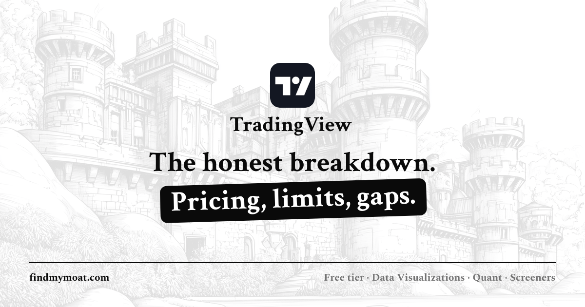TradingView Review, Pricing, and Features (2026) | Find My Moat